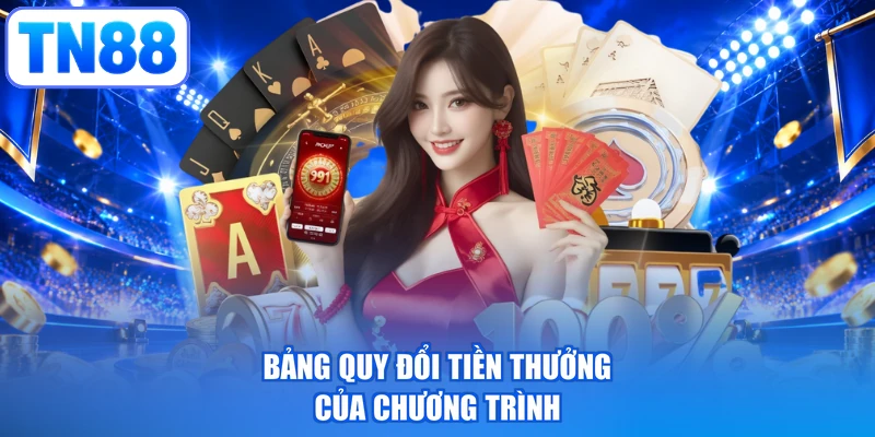 Bảng quy đổi tiền thưởng của chương trình